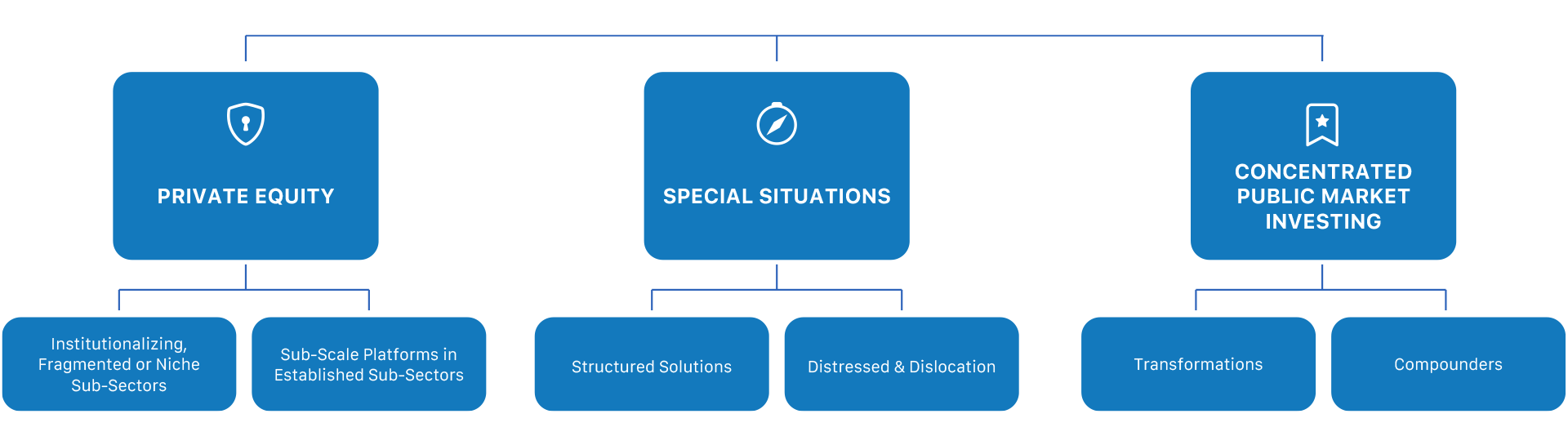 Conversant Real Estate Platform Investing
